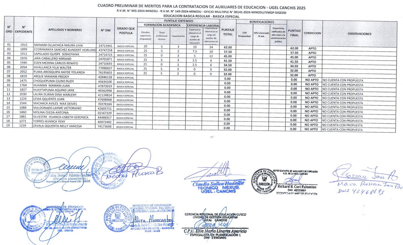 Cuadro preliminar de méritos - contratación de auxiliares de educación - UGEL CANCHIS 2025